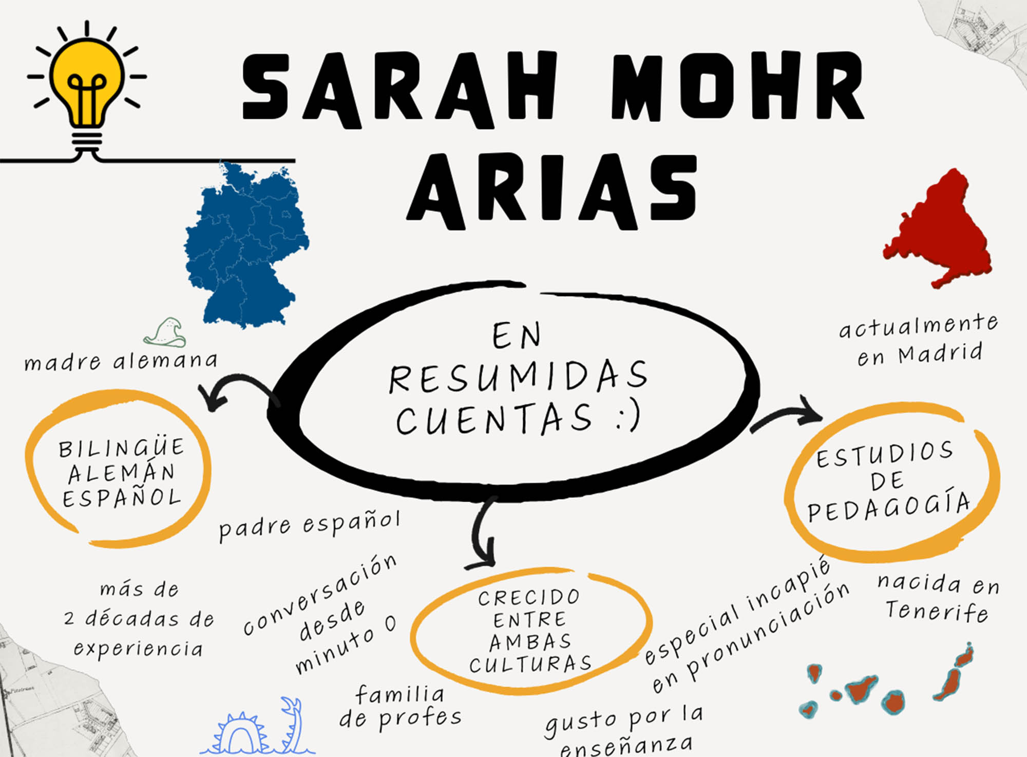 Sarah Mohr - Talk Talk Languages - Clases para aprender Alemán
